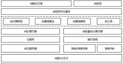 我眼中的华为公有云AI平台--ModelArts 