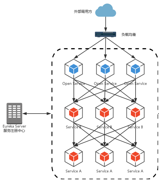 白话SpringCloud | 第九章：路由网关(Zuul)的使用 