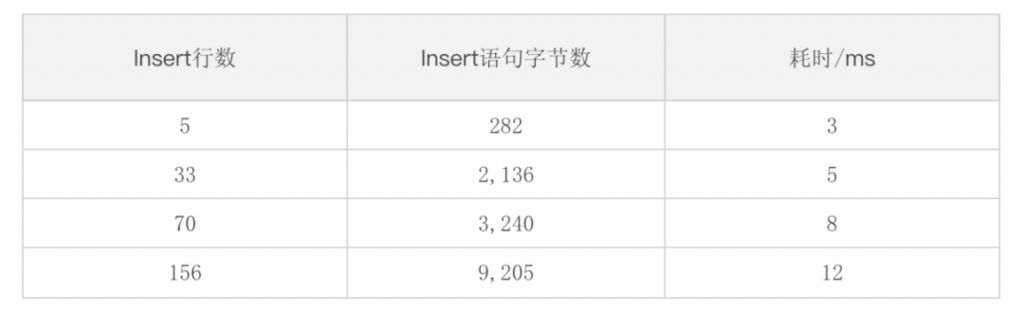 双汇大数据方案选型：从棘手的InfluxDB+Redis到毫秒级查询的TDengine 