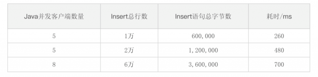 双汇大数据方案选型：从棘手的InfluxDB+Redis到毫秒级查询的TDengine 