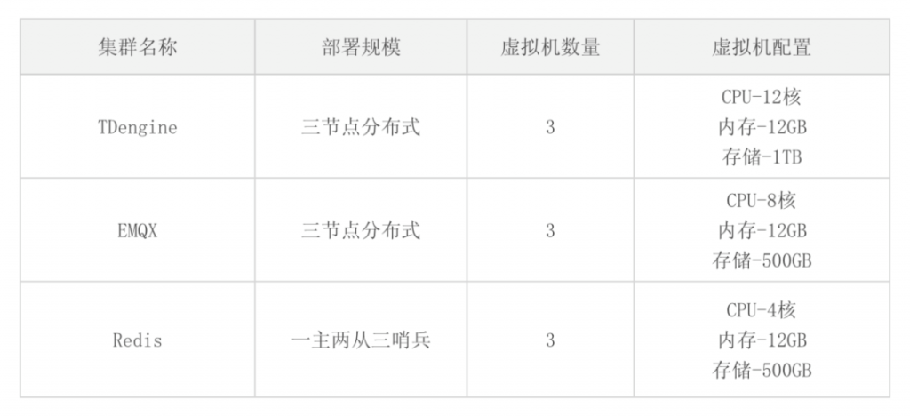 双汇大数据方案选型：从棘手的InfluxDB+Redis到毫秒级查询的TDengine 