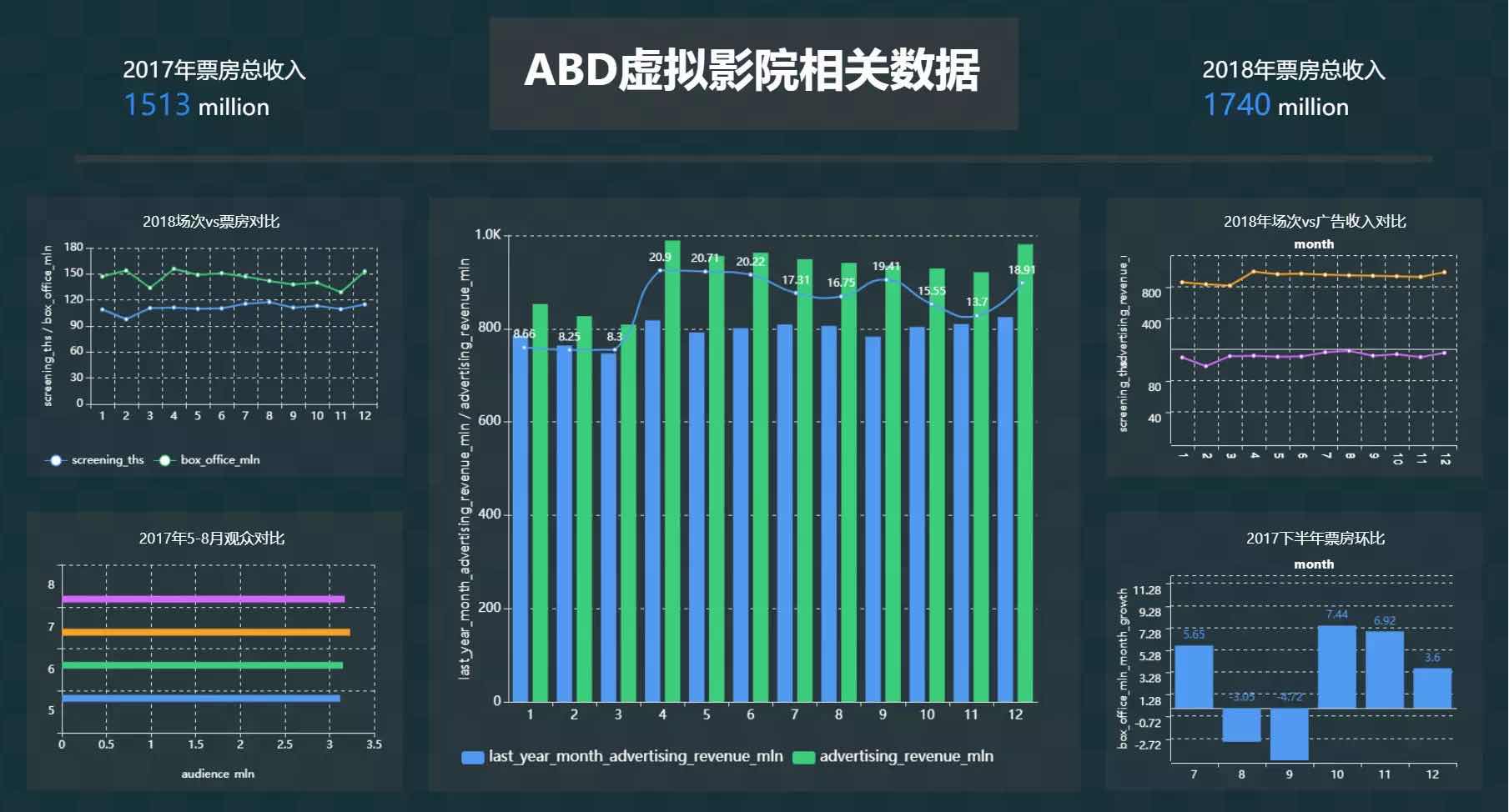 大数据可视化服务平台Davinci上榜2019年度最受欢迎中国开源软件 