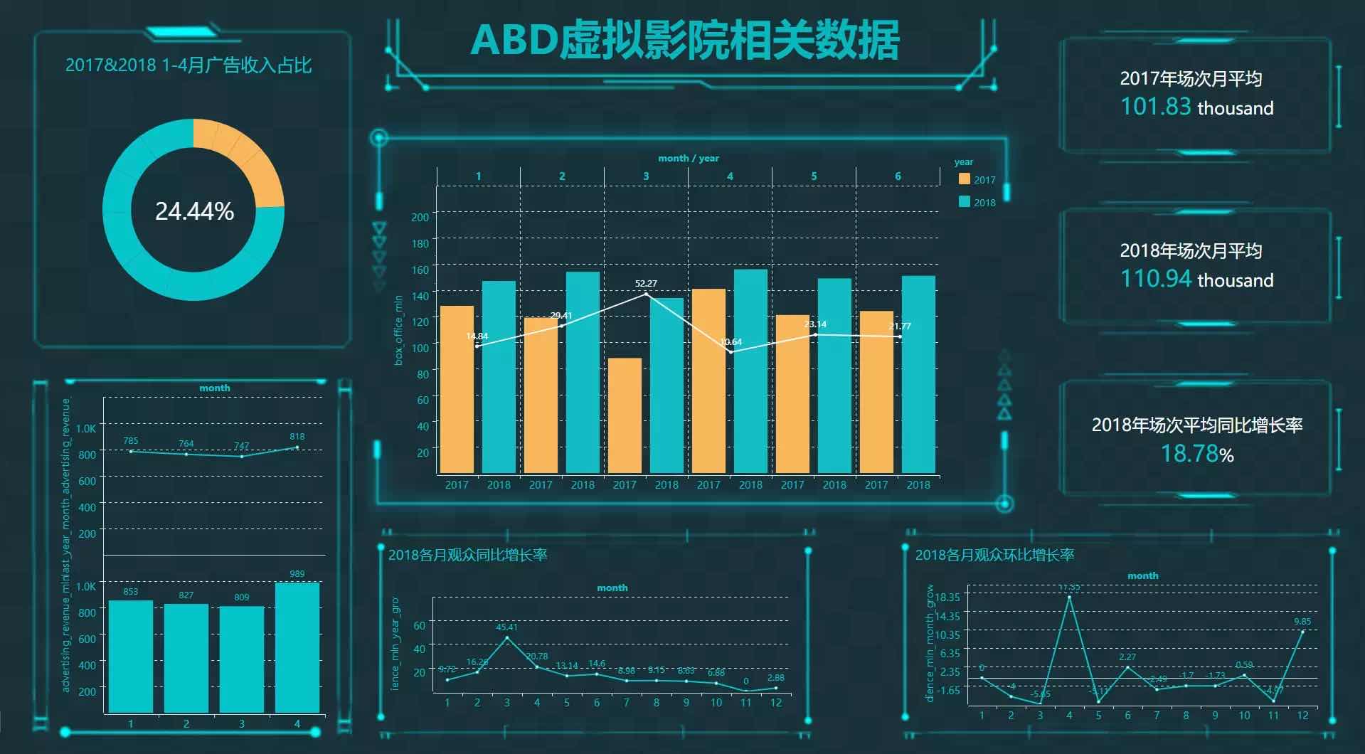 大数据可视化服务平台Davinci上榜2019年度最受欢迎中国开源软件 