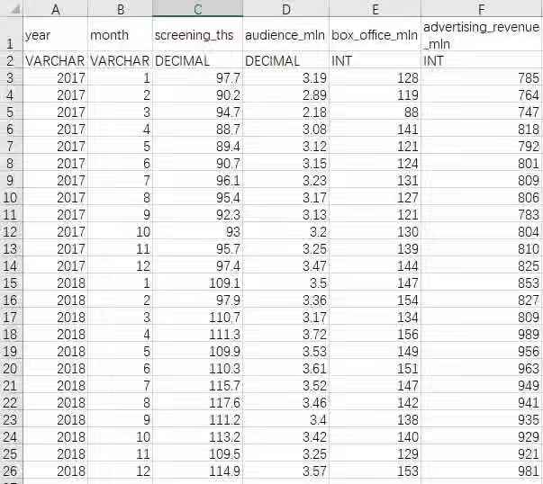 大数据可视化服务平台Davinci上榜2019年度最受欢迎中国开源软件 