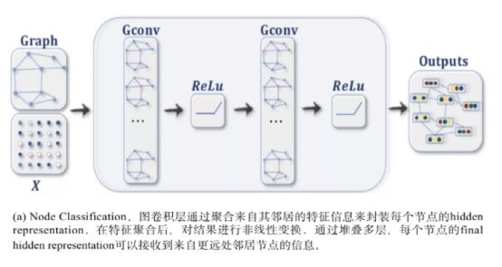 图神经网络，这到底是个什么？ 