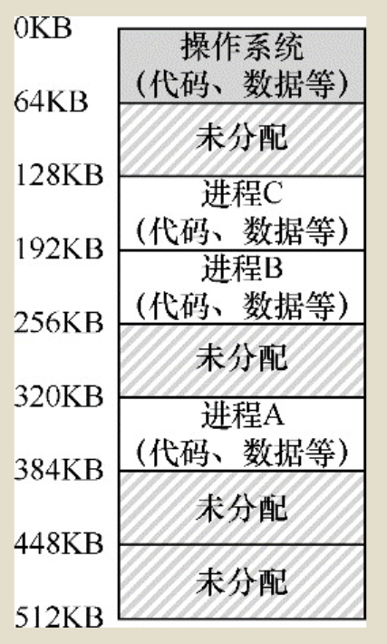 你看到的所有地址都不是真的 | 虚拟地址与物理地址 