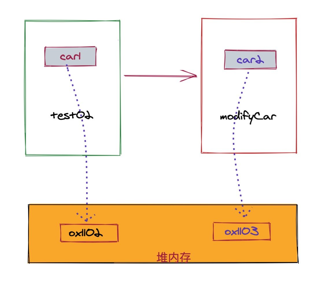 一文搞懂参数传递原理 