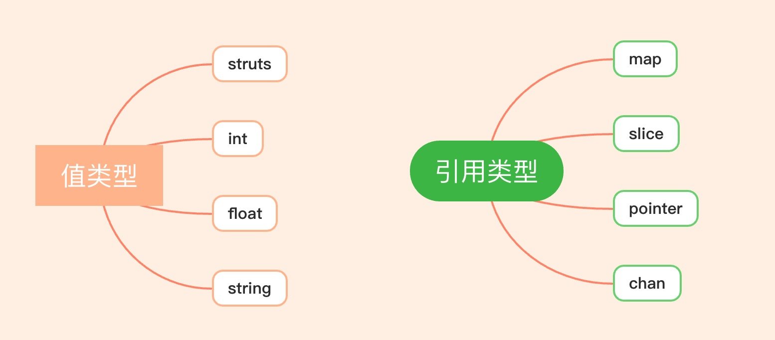 一文搞懂参数传递原理 