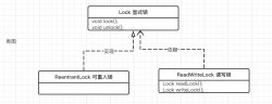 Java并发-显式锁篇【可重入锁+读写锁】 