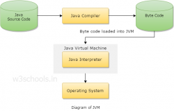 万字概览 Java 虚拟机 
