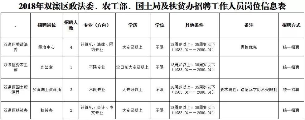 河北机关事业单位最新招聘！有编制、有补贴……抓紧报名！