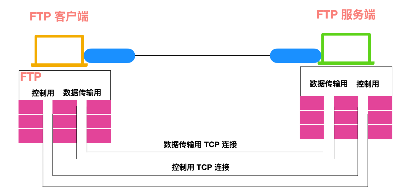 一不小心画了 24 张图剖析计网应用层协议！ 