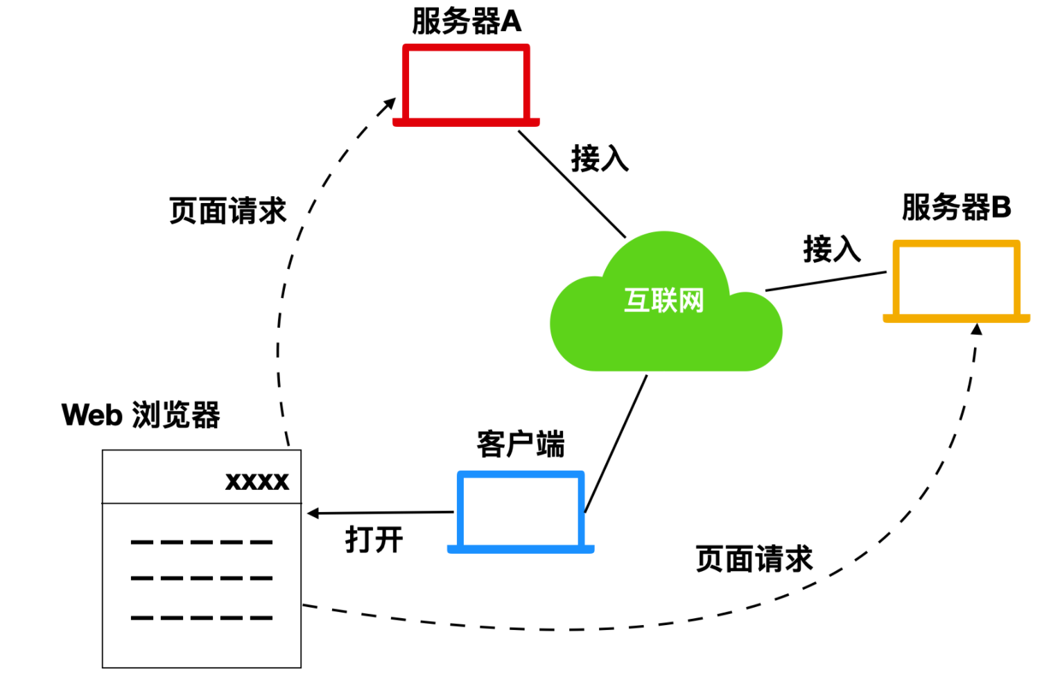 一不小心画了 24 张图剖析计网应用层协议！ 