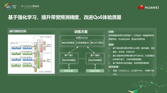 保障实时音视频服务体验，华为云原生媒体网络有7大秘籍 