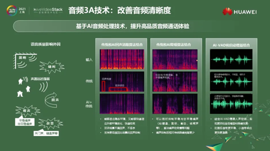 保障实时音视频服务体验，华为云原生媒体网络有7大秘籍 