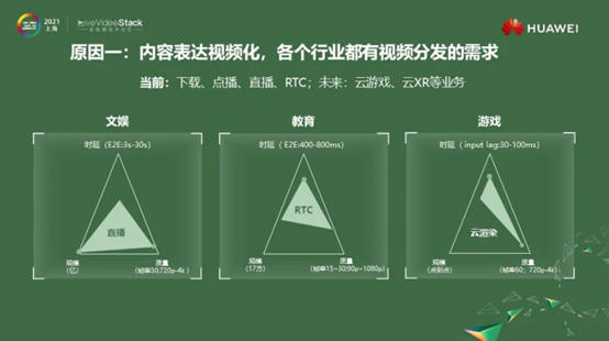 保障实时音视频服务体验，华为云原生媒体网络有7大秘籍 