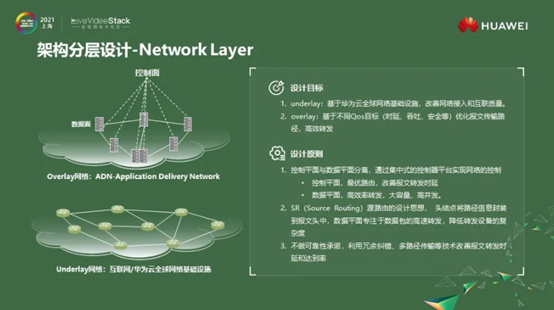 保障实时音视频服务体验，华为云原生媒体网络有7大秘籍 