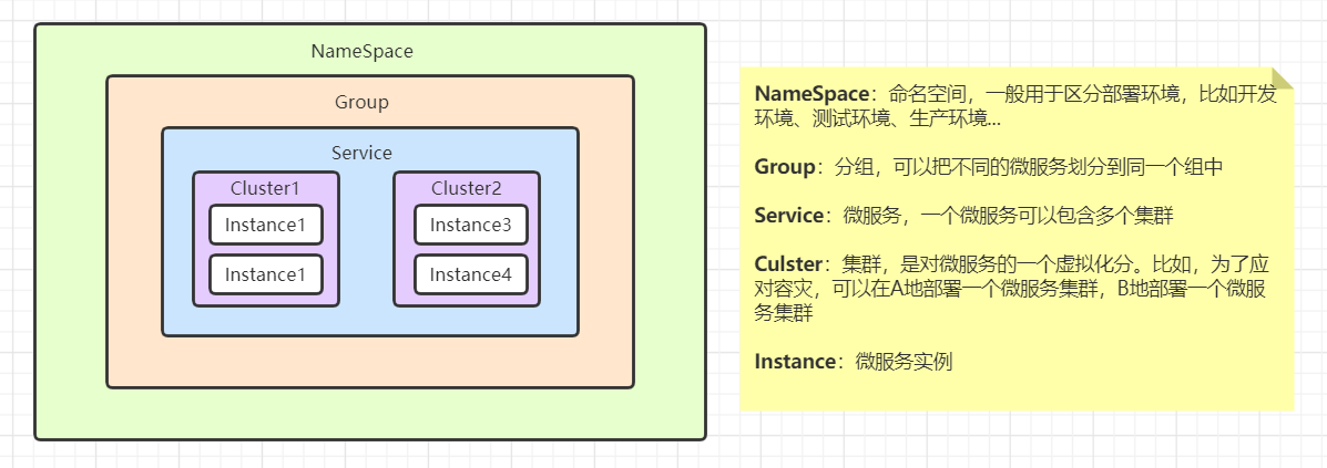 SpringCloud-Alibaba-Nacos 服务注册中心&配置中心 