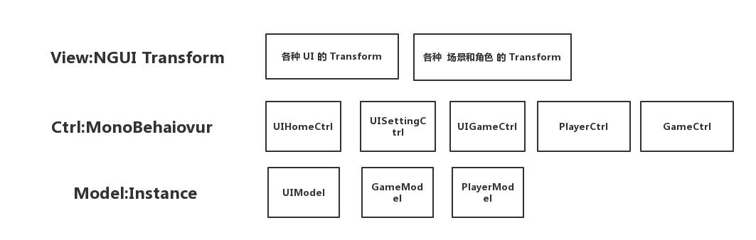 凉鞋：我所理解的框架 【Unity 游戏框架搭建】 