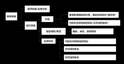 凉鞋：我所理解的框架 【Unity 游戏框架搭建】