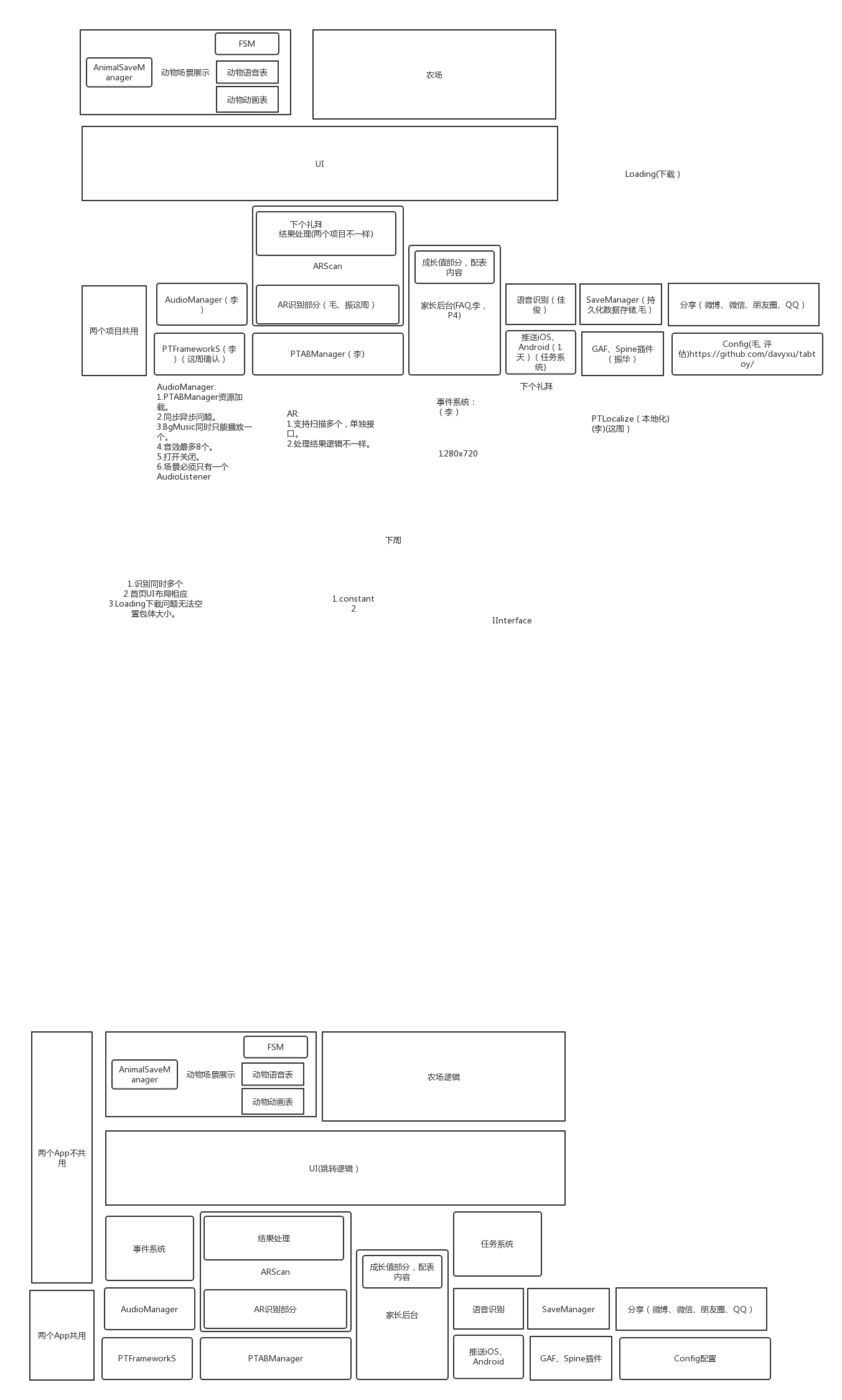 凉鞋：我所理解的框架 【Unity 游戏框架搭建】 