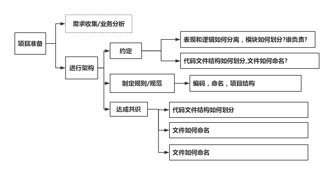 凉鞋：我所理解的框架 【Unity 游戏框架搭建】 