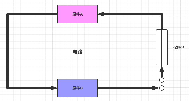 冷饭新炒：理解断路器CircuitBreaker的原理与实现 