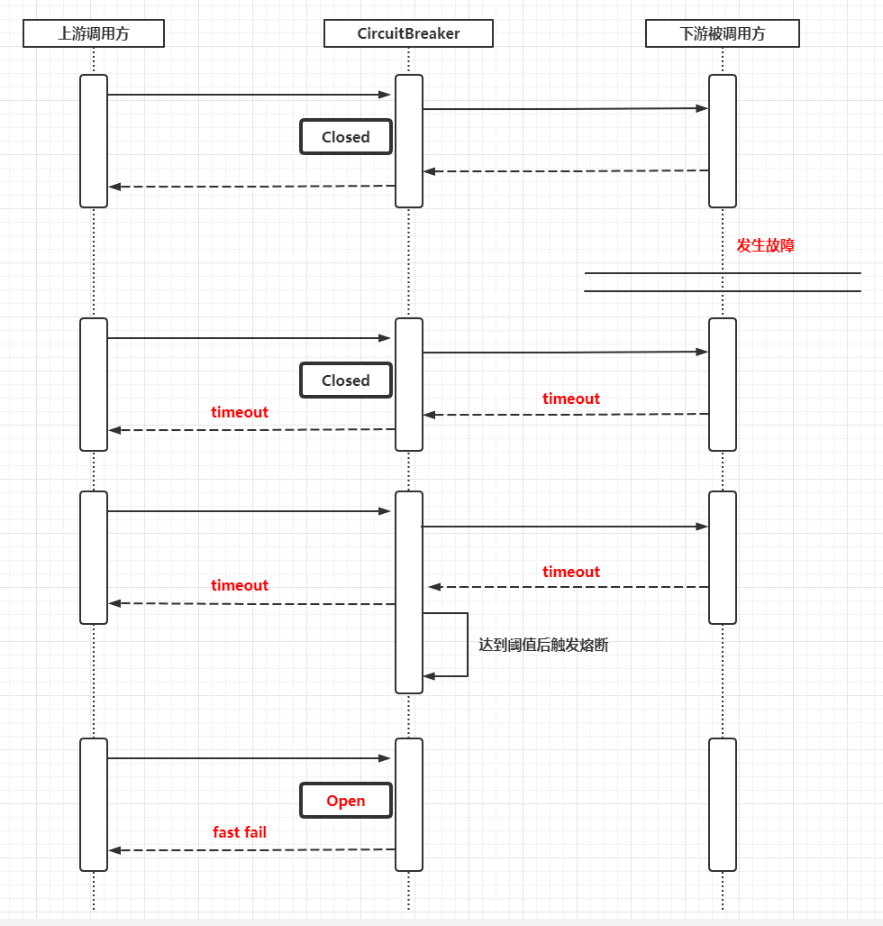 冷饭新炒：理解断路器CircuitBreaker的原理与实现 