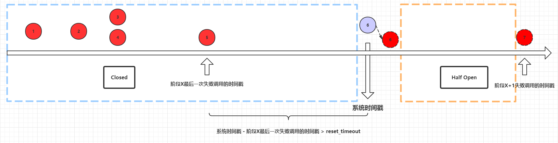 冷饭新炒：理解断路器CircuitBreaker的原理与实现 