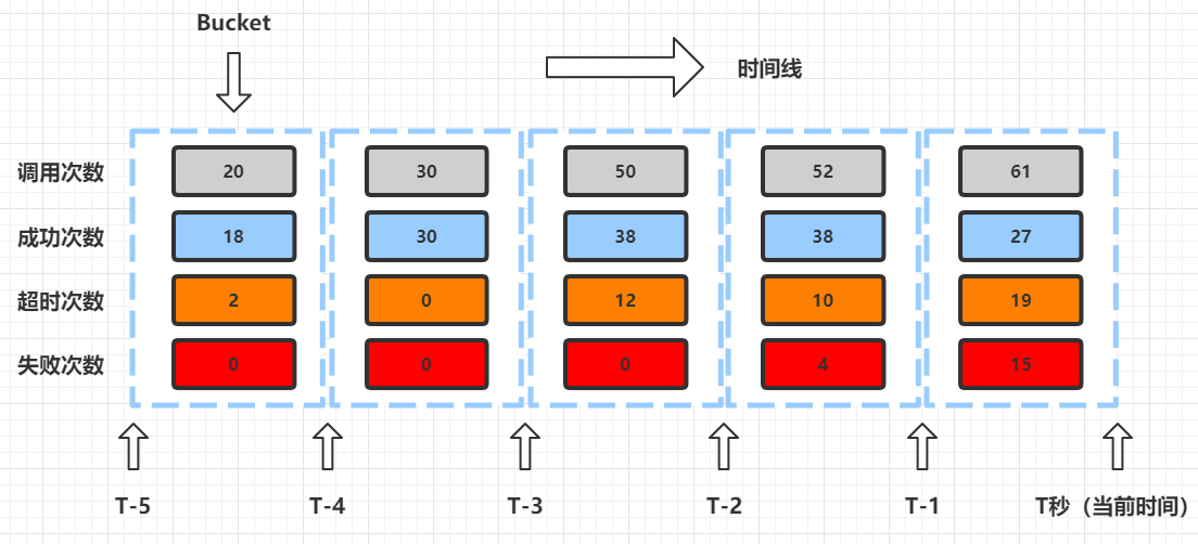 冷饭新炒：理解断路器CircuitBreaker的原理与实现 