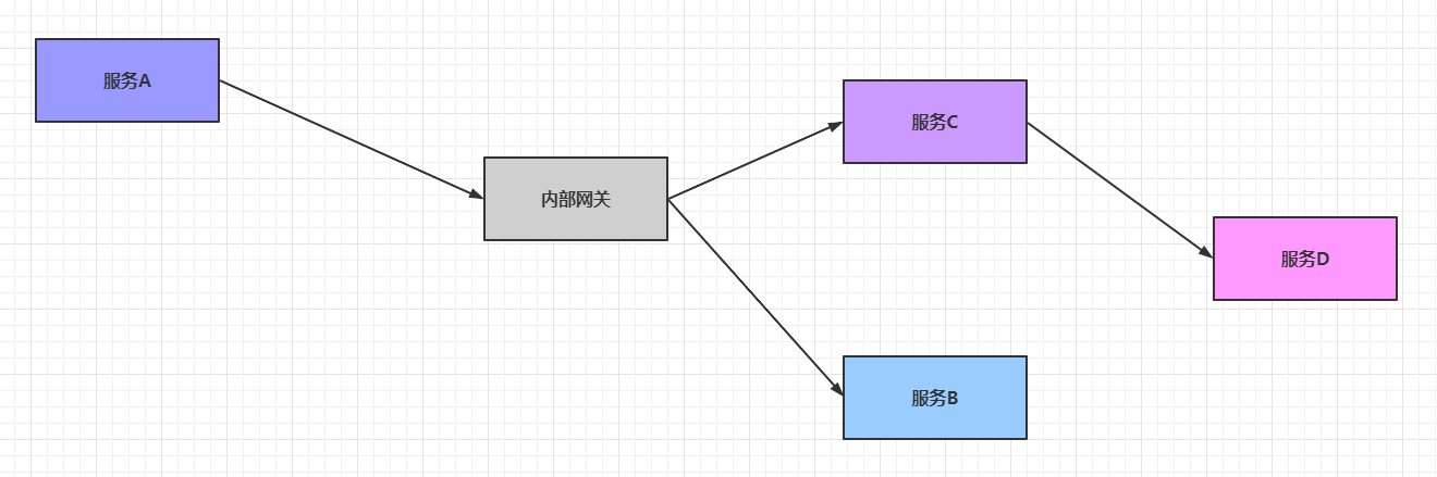 冷饭新炒：理解断路器CircuitBreaker的原理与实现 