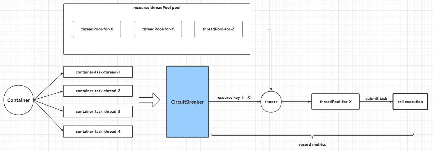 冷饭新炒：理解断路器CircuitBreaker的原理与实现 