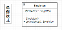 Head First 设计模式 —— 05. 单例模式 