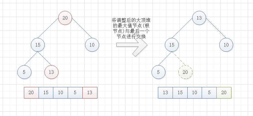 数据结构与算法：堆排序 