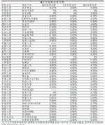 银鸿鑫险5有���夜场招聘网险利率外