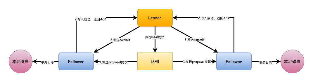 《我想进大厂》之Zookeeper夺命连环9问 