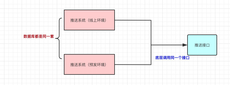 为什么PUSH推送要经常背锅？ 