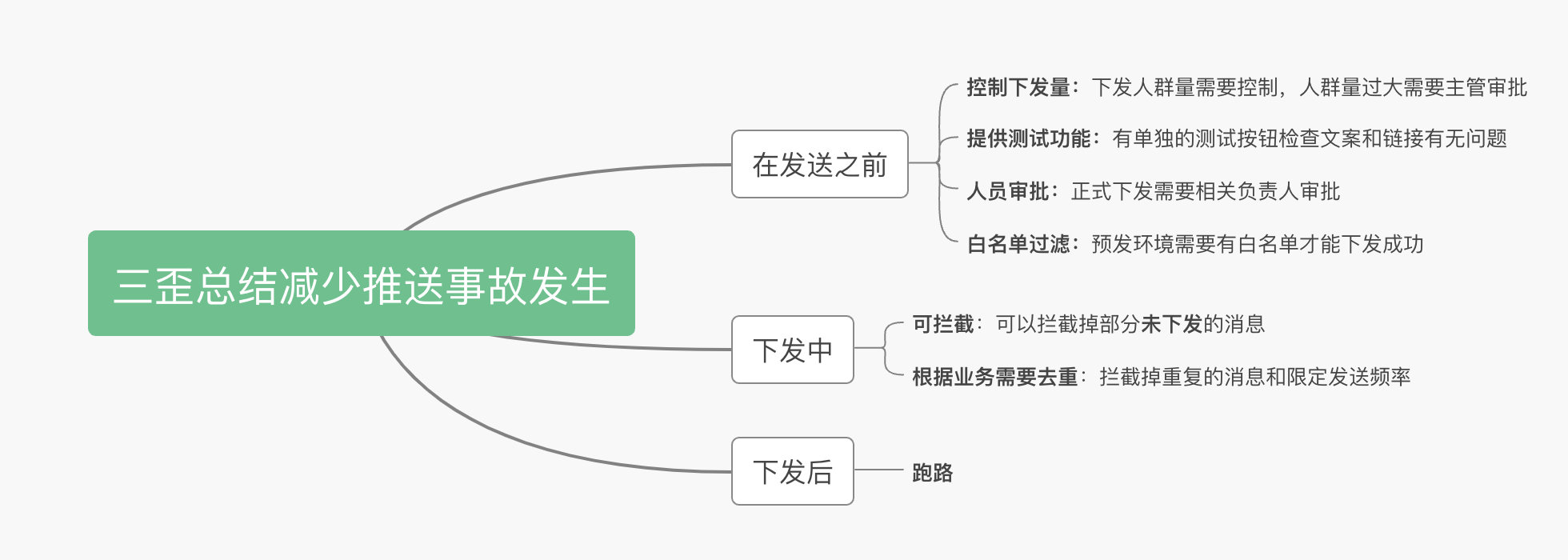 为什么PUSH推送要经常背锅？ 