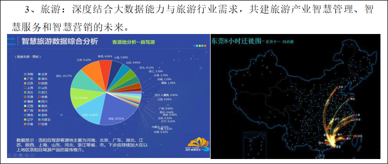 图1-8 大数据应用场景之旅游