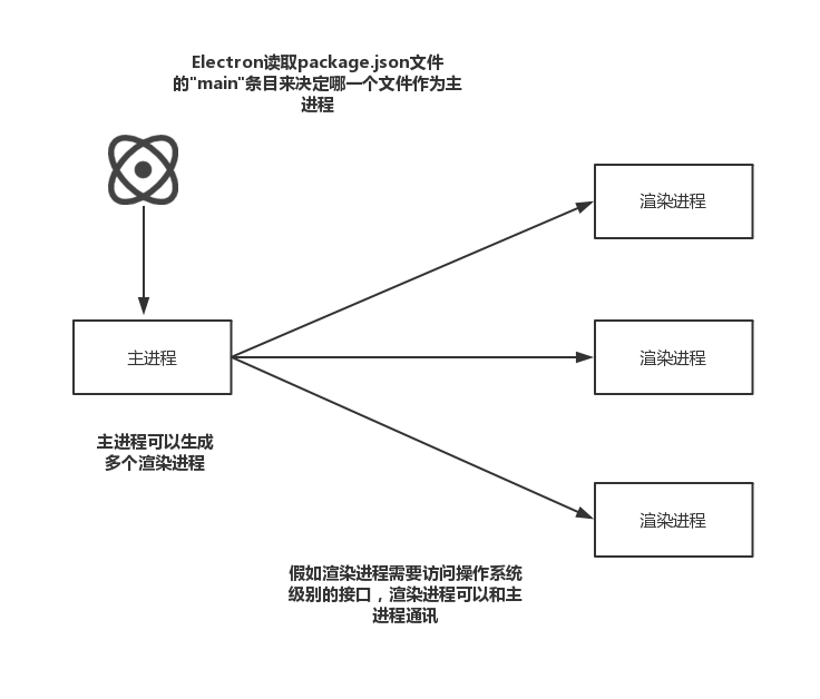 第一章 Electron介绍 | Electron in Action(中译) 