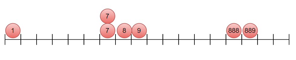 C# 位图BitArray 小试牛刀 