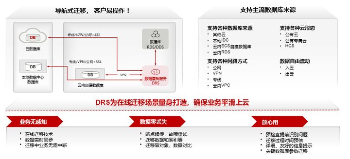 开发者必看！你想知道的迁移之道都在这里了 