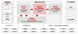 开发者必看！你想知道的迁移之道都在这里了 