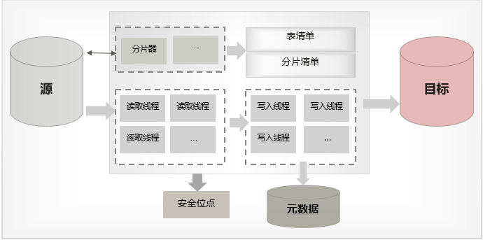 开发者必看！你想知道的迁移之道都在这里了 