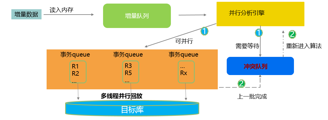 开发者必看！你想知道的迁移之道都在这里了 