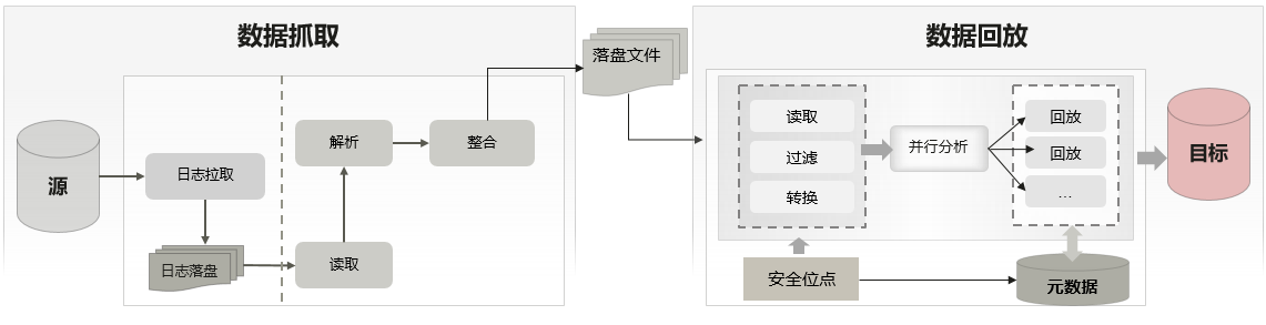 开发者必看！你想知道的迁移之道都在这里了 