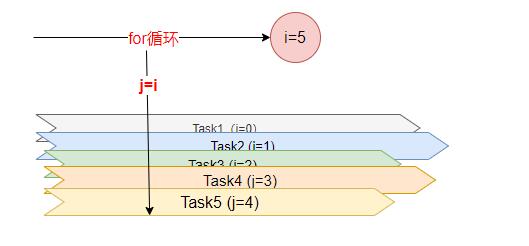 全网最通透的“闭包”认知 -超越语言 