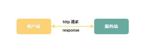 阿里高开二面：Nacos配置中心交互模型是 push 还是 pull ？ 