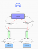 Zookeeper一致性协议——ZAB 