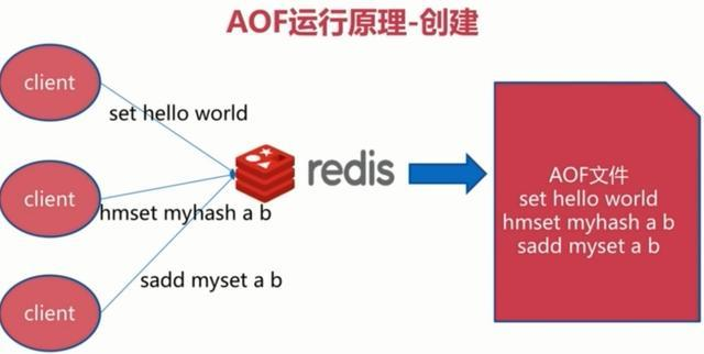 【大厂面试06期】谈一谈你对Redis持久化的理解？ 